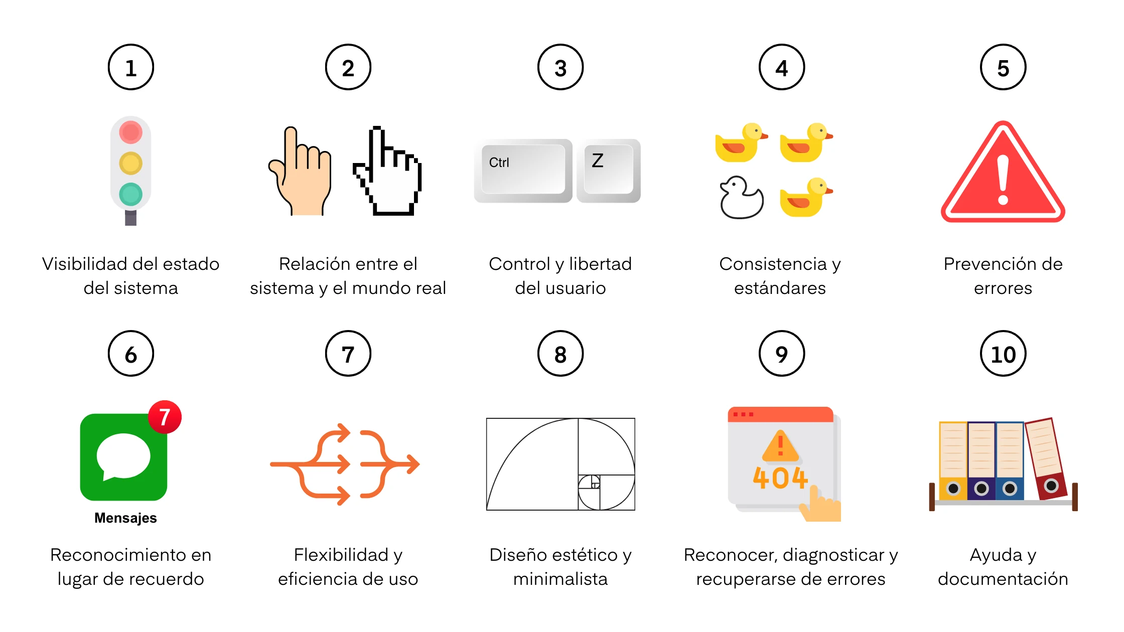 The 10 usability heuristics in interface design