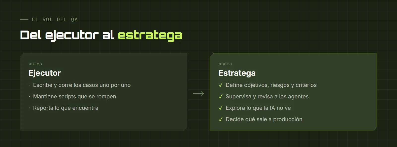 El rol del QA pasa de ejecutor a estratega