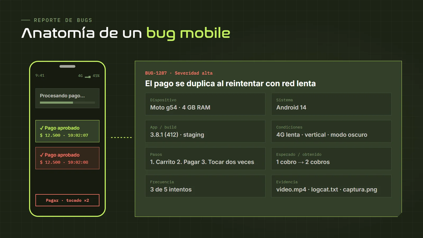 Anatomía de un reporte de bug mobile: dispositivo, sistema operativo, versión y build de la app, red, pasos, resultado esperado y obtenido, frecuencia y evidencia con video y logs