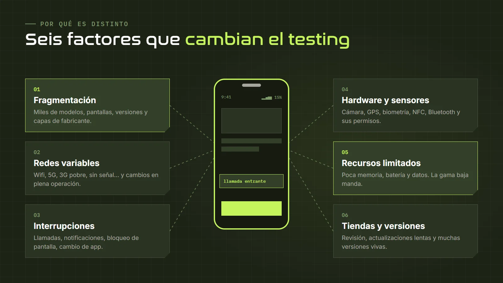 Seis factores que hacen distinto al testing mobile: fragmentación, redes, interrupciones, hardware y sensores, recursos limitados y tiendas de apps