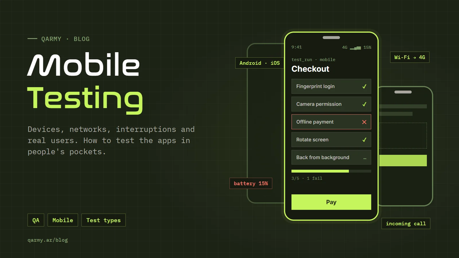 Illustration of mobile testing: a phone running tests for fingerprint login, camera permission, offline payment and screen rotation, surrounded by real-world conditions such as network switches, low battery and an incoming call
